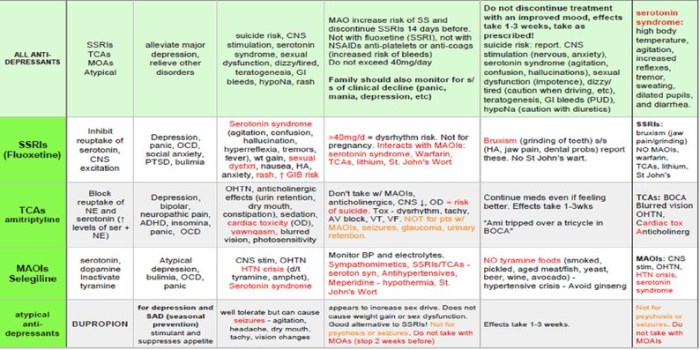 Pharmacology hesi 55 questions 2023