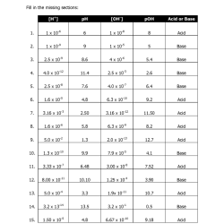 Ph calculations worksheet with answers