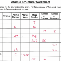 Subatomic particles worksheet with answers