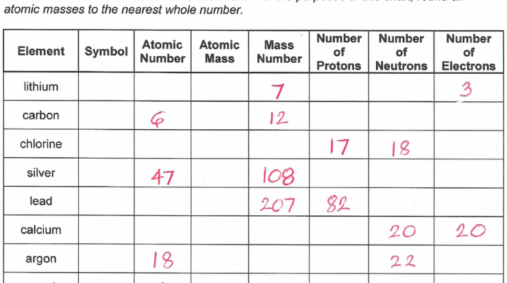 Subatomic particles worksheet with answers