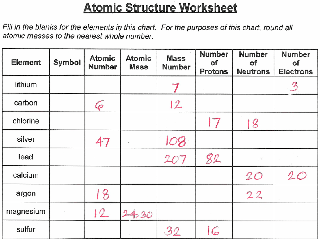 Subatomic particles worksheet with answers