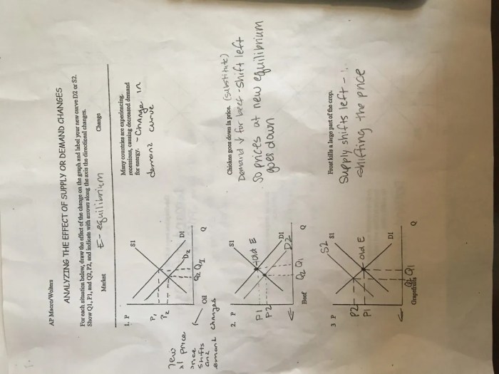 Economics demand worksheet answer key