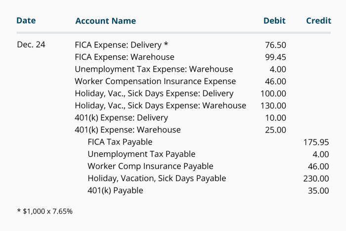 Payroll employer calculation employers homeworklib