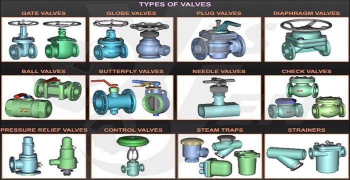 Control valves used for water coils are typically: