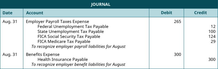 The journal entry to record employer payroll taxes affects