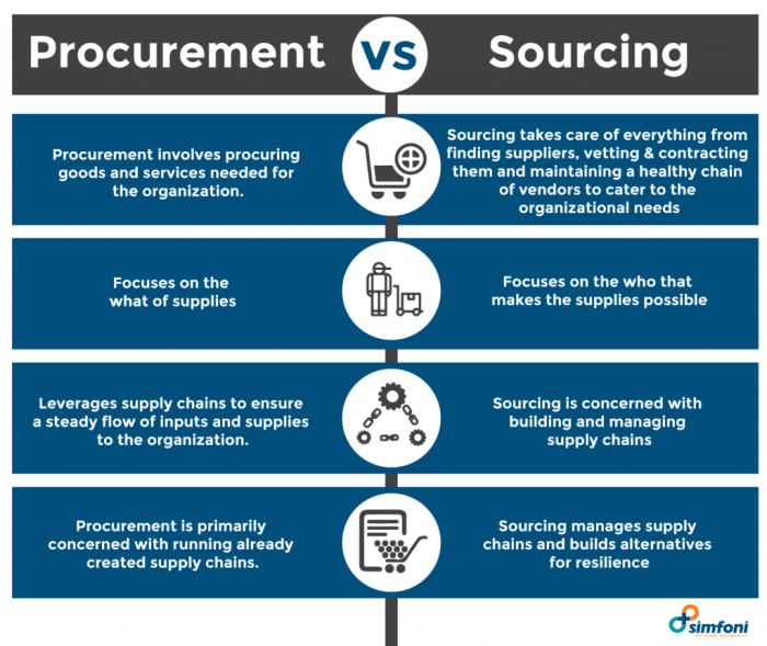 Outsourcing some production is a means of supporting a constraint.