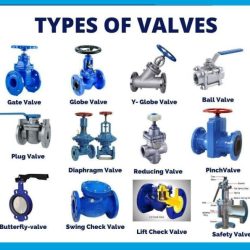 Positioner actuated valves pipeline throttling logic programmable valvola plc mancare attivato posizionatore dallo venire regolazione controllo aprire shut offshore conditioning