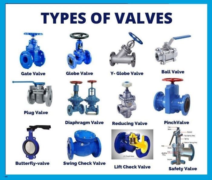 Positioner actuated valves pipeline throttling logic programmable valvola plc mancare attivato posizionatore dallo venire regolazione controllo aprire shut offshore conditioning