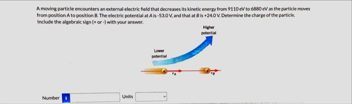 Encounters particle kinetic decreases