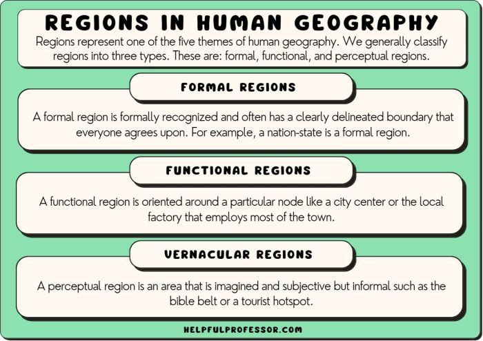 Local food movement definition ap human geography